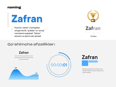 Zafran — Naming