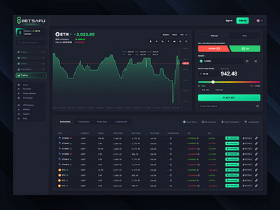 Leverage Crypto Trading Dashboard by Extej UI UX Design Agency on Dribbble