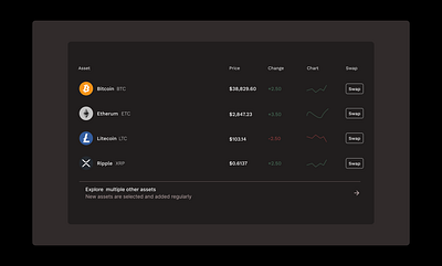 Swap Crypto Assets assetswap blockchain cryptocurrency landingpage ui uiux ux web3 webui