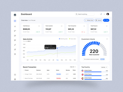 Sales Dashboard admin panel analytics b2b clean crm dashboard dashboard design e commerce saas sales sales analytics sales dashboard sales management statistics ui ui design ui ux design uiux ux web design