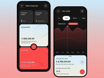 Sales Analytics Dashboard analytics app design business business app crypto art dashboard data data visualisation design marketing mobile app design mobile app ui mobile ui mobile ux sales analytics sales dashboard ui ui design ux ux design