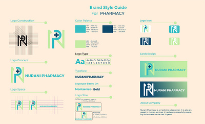 Brand style guide poster