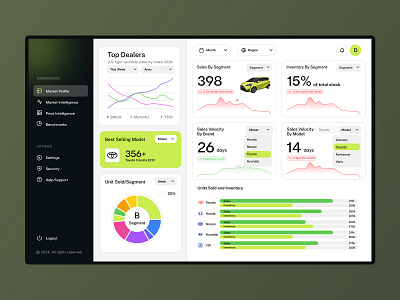 Car Sales Dashboard UI Design – Data Driven Analytics Mockup automotive analytics car market trends car sales dashboard dashboard dashboard design data analytics data visualiation ui dealer dealer sales insights design graphic design inventory management ui layout mockup modern dashboard design ui ui mockup ux website