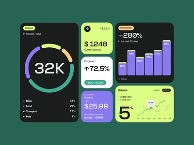 Finance App Widgets android app bank components custom design design system finance finansical fintech free ios macos money product ui ui kit ux widget widgets