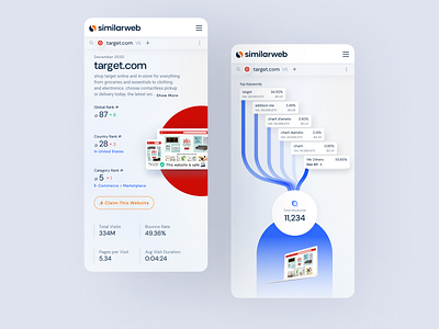 Similarweb Lite mobile analytics mobile similarweb