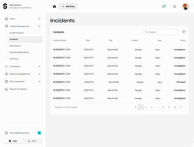 Isafe Solutions - EHS Incidents Dashboard 3d animation branding dashboards design graphic design illustration logo minimal modren motion graphics ui vector