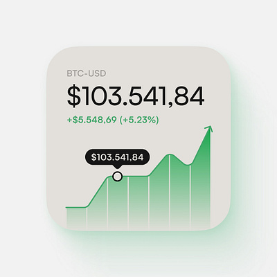 Bitcoin road to 100K ✔ bitcoin card card component chart crypto figma product design ui uidesign ux visuals