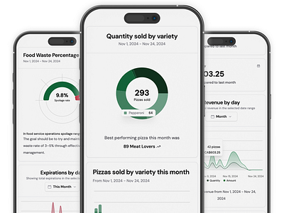 Dashboard UI - Custom ERP Software for Pizza Franchise analytics app design business ui dashboard data visualization erp food design franchise design franchise ui inventory management mobile app design pizza restaurant ui sales tracking software development ui web app