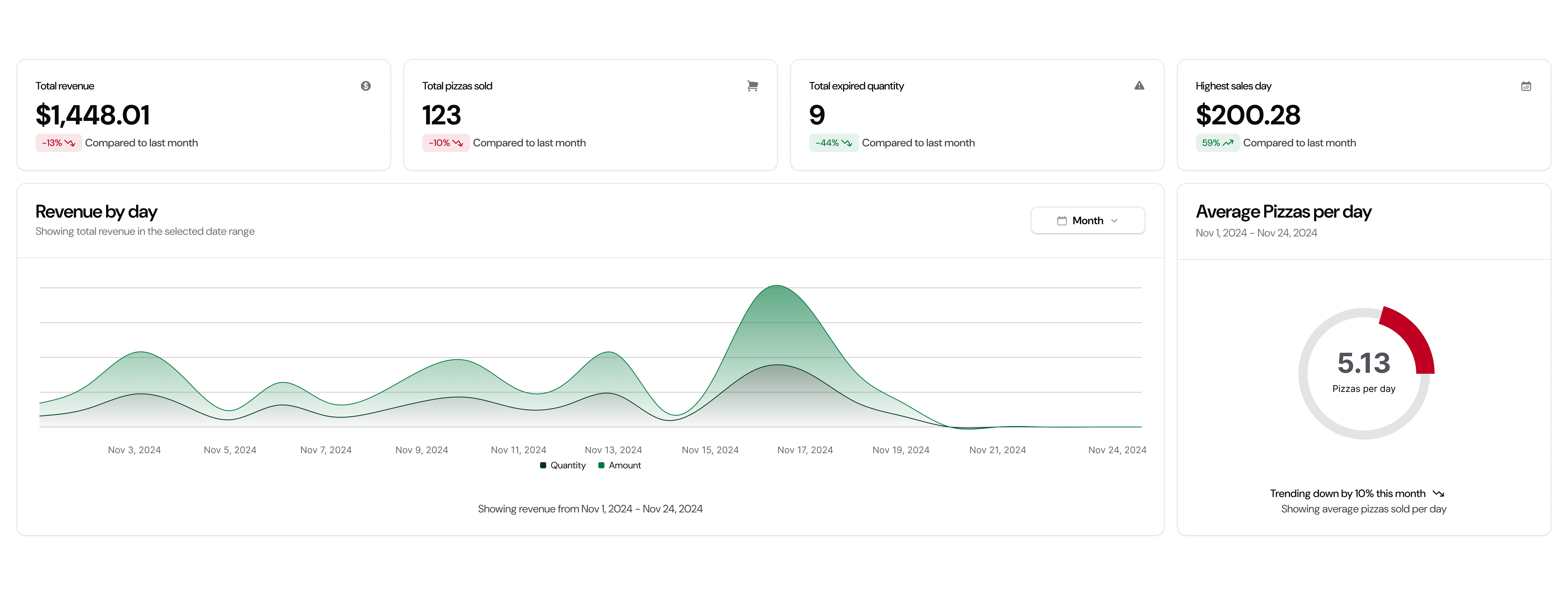 Example of Ai Software Development