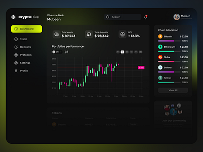 CryptoHive Dashboard Design admin panel crypto cryptohive dashboard dashboard design ui ux web design