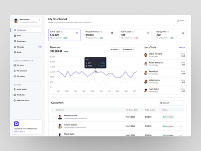 OI Product Dashboard dashboard dashboard ui design product design sass sass product