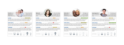 Personas personas user experience ux