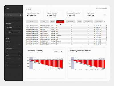 Dashboard UI branding graphic design logo ui