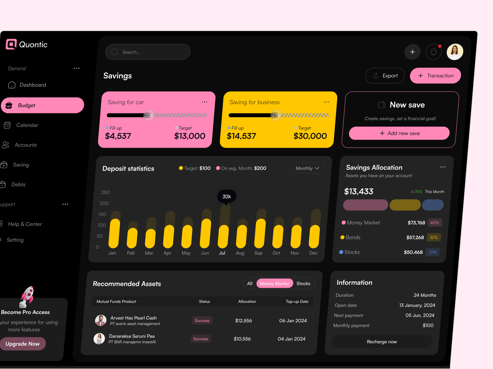 Example of Dashboard UI/UX Design (Per Page)