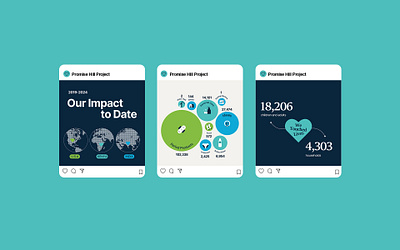 "Our Impact" Social Media Infographics data visualization graphic design infographic