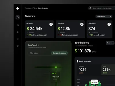 A Dynamic Sales Dashboard - UI UX Concept black mode bussiness dashboard green modern neon product project sales ui ux web web design