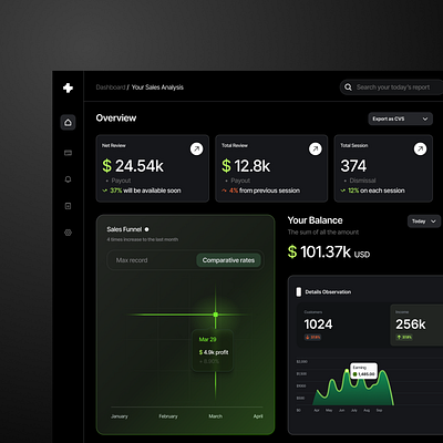 A Dynamic Sales Dashboard - UI UX Concept black mode bussiness dashboard green modern neon product project sales ui ux web web design