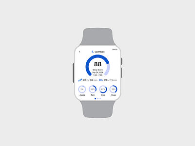 Daily UI Challenge # 85 - A Smart-Watch Sleep Tracking Interface android branding daily challenge daily ui daily ui challenge 85 design figma figma design illustration iphone sleep trackibg interface smart watch ui uiux