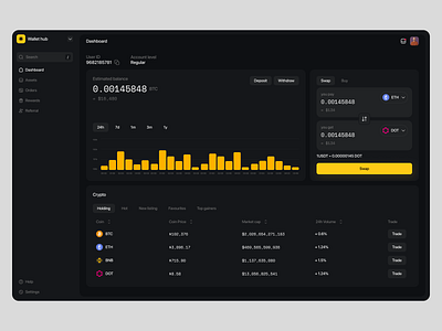 crypto dashboard