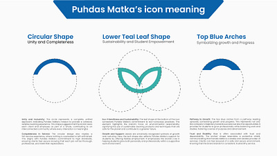 Puhdas Matka - Eco-Friendly Brand Identity Design branding graphic design logo