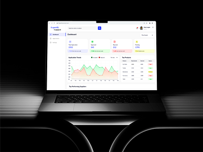 Supply Chain Management Evaluation Dashboard dashboard product design supply chain management ui user interface user research ux