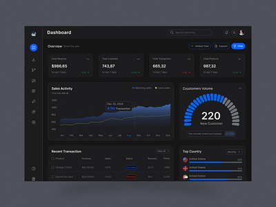 Sales Dashboard Design admin panel analytics b2b clean crm dashboard dashboard design e commerce saas sales sales analytics sales dashboard sales management statistics ui ui design ui ux design uiux ux web design