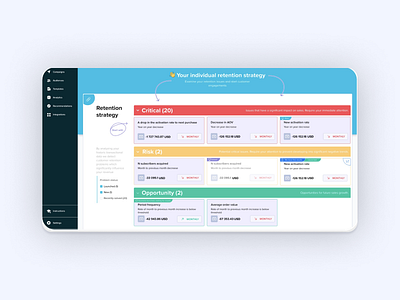 AI suggested retention strategy ai ui ux uxui