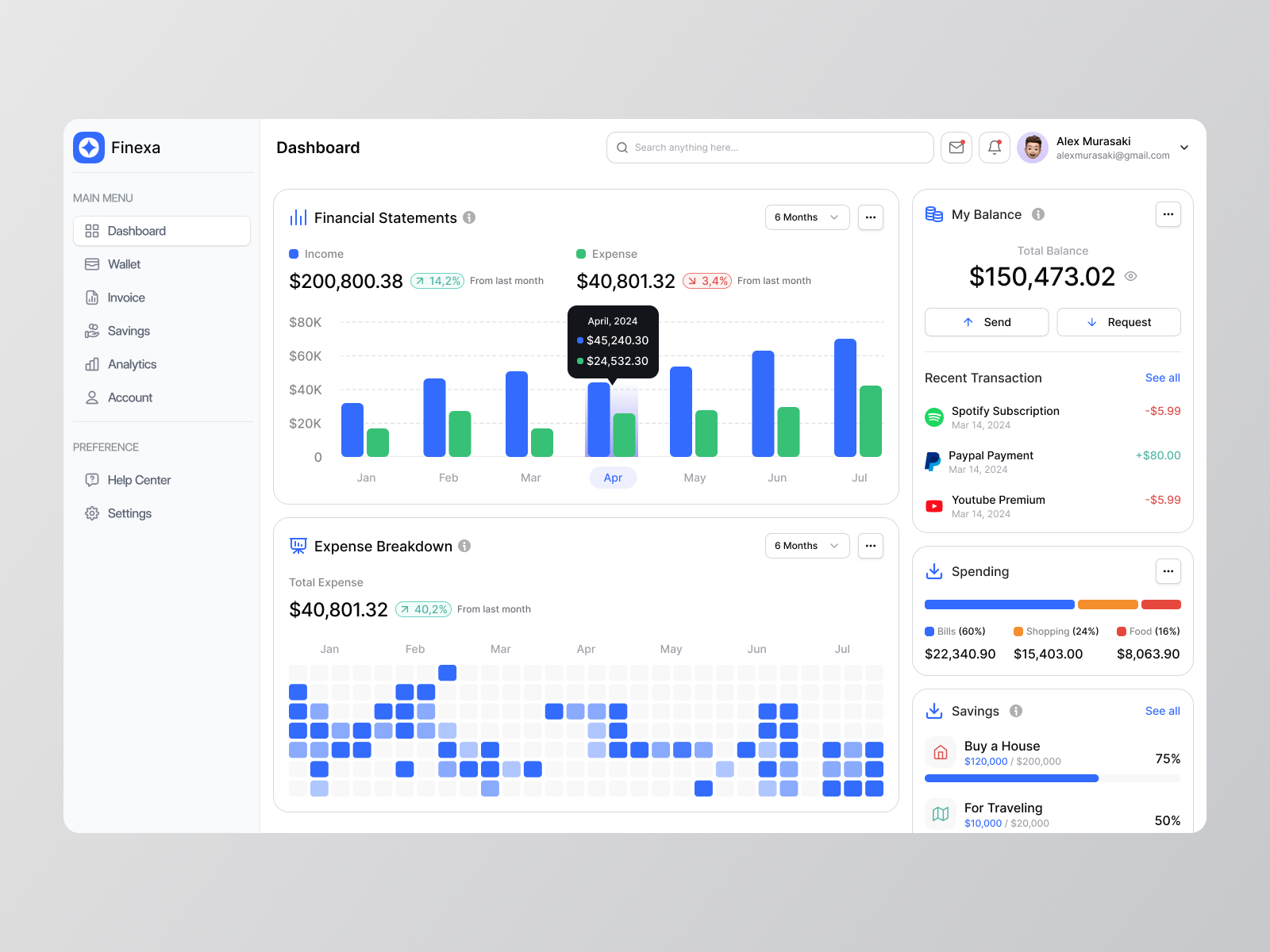 SaaS Finance Dashboard analytic app b2b cansaas clean currency dashboard design finance finance app fintech graphic design interface modern money product design saas ui ux webapp