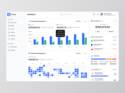 SaaS Finance Dashboard analytics app b2b cansaas chart component currency dashboard design finance finance dashboard interface minimalist money product design saas ui ux web app web design