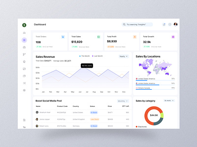 E-commerce Dashboard Design admin panel analytics clean crm dashboard dashboard design dashboard ui design ecommerce ecommerce dashboard ecommerce sales landing page product design ui ui ux uiux design ux web design web page webside