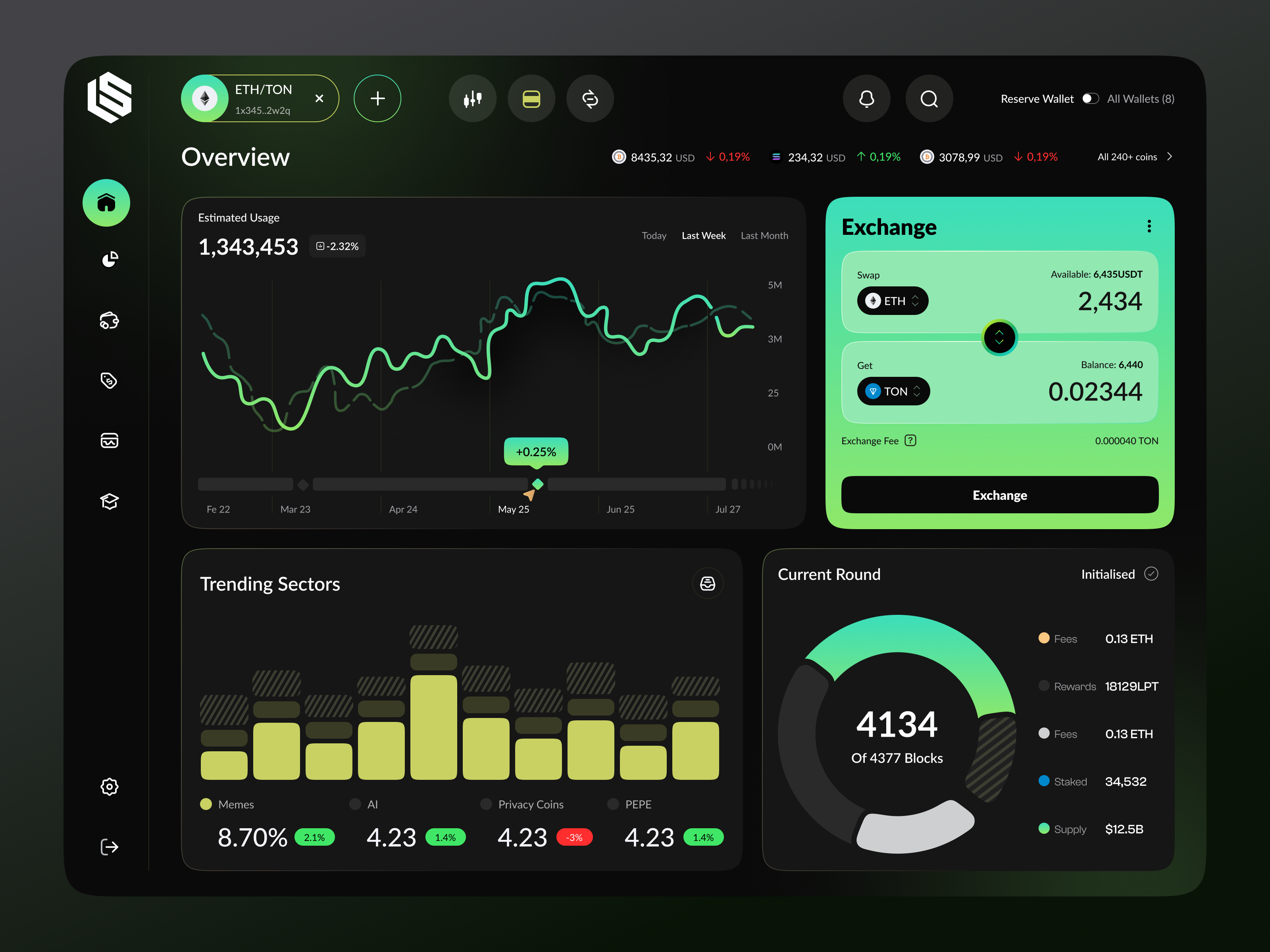 Example of Crypto Dashboard