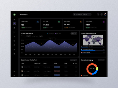 E-commerce Dashboard Design admin panel analytics clean crm dashboard dashboard design dashboard ui design ecommerce ecommerce dashboard ecommerce sales landing page product design ui uiux ux web design web page web site design website