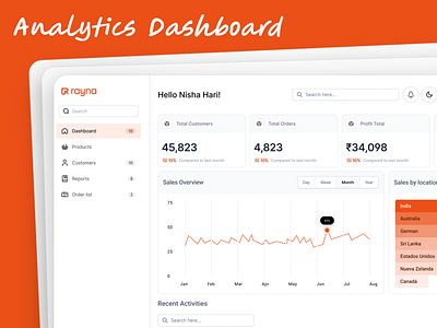 E-Commerce Analytics Dashboard analytics analytics dashboard dashboard e commerce e commerce dashboard ui