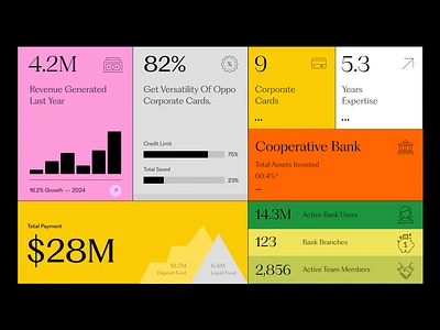 Credit Card - Payment agency banking bento branding credit credit card data design finance finance app illustration money payment payment app product design stats typography ui user experience web