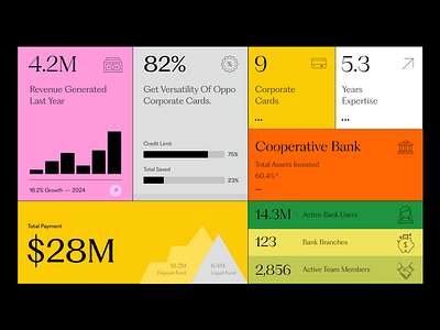 Stats UI agency banking bento branding clean credit data design finance illustration money payment product design stats typography ui ui ux user experience ux web