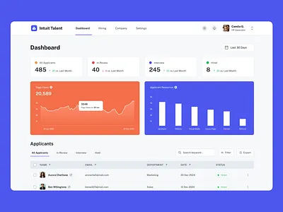 HR Dashboard dashboard