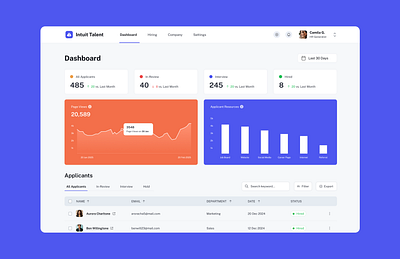 HR Dashboard dashboard