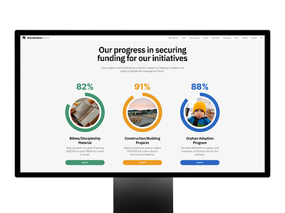 Donation progress report graphs calculate collect donate donation fundraise give giving graph graphs math minimal numbers ui ux webdesign website