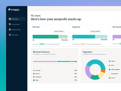 Magpy Benchmark Data accounting bookkeeping branding data fintech nonprofit product design saas tech company