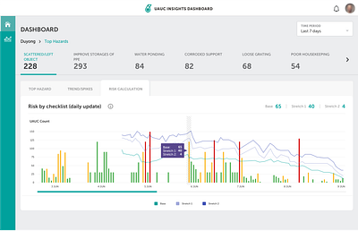 HSSE UAUC Desktop Application dashboard data visualization ui design uiux user experience