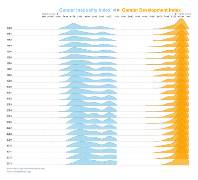 Deneb Visual - IMF Gender Equality branding dataviz deneb design illustration powerbi report ui vega visual visualisation