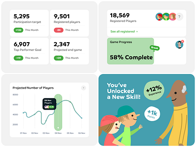 Game Dashboard UI Elements analytics chart dashboard design dashboard ui game dashboard game stats graph interface interface design product design software ui design ui elements web app web dashboard