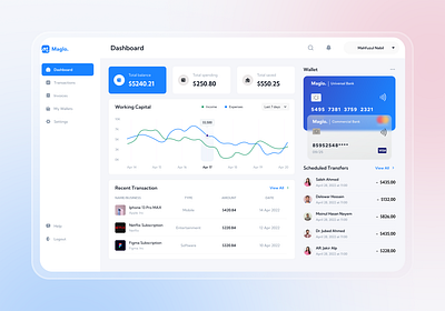 Digital financial dashboard app design dashboard graphic design landing page ui uiux user interface ux web design