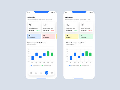 Reports - SwapIt design mobile reports ui ux