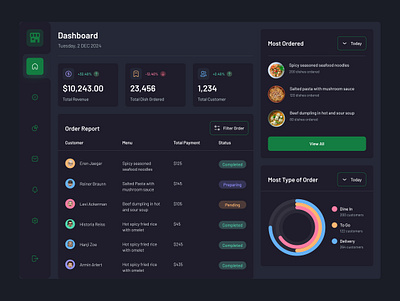 Food POS Dark - Dashboard