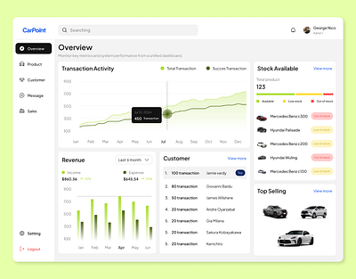 Cars Dashboard Design analytics business cars dashboard dashboards design design ecommerce figma inventory management product design sales showroom ui ui design uiux user interface