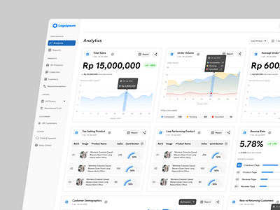 Online Store Analytics Dashboard analytics dashboard figma graphic online store ui design uiux website design