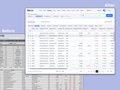 5 hour design challenge 5hour assignment complex ui dashboard data table design challenge finviz screener stock ui redesign