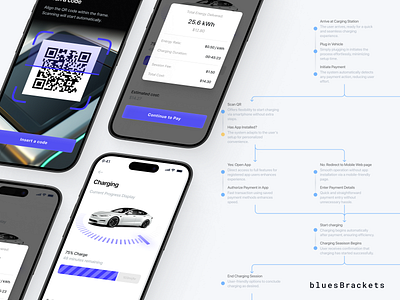 Effortless EV Charging – Designed for Users ⚡📱 evcharging evtech smartcharging smoothuserflow techinnovation