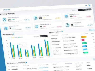 ERP Warranty System Overview custom module dashboard dashboard overview enterprise software product design sme business software design ui ui design ux ux design warranty design warranty erp warranty module warranty system